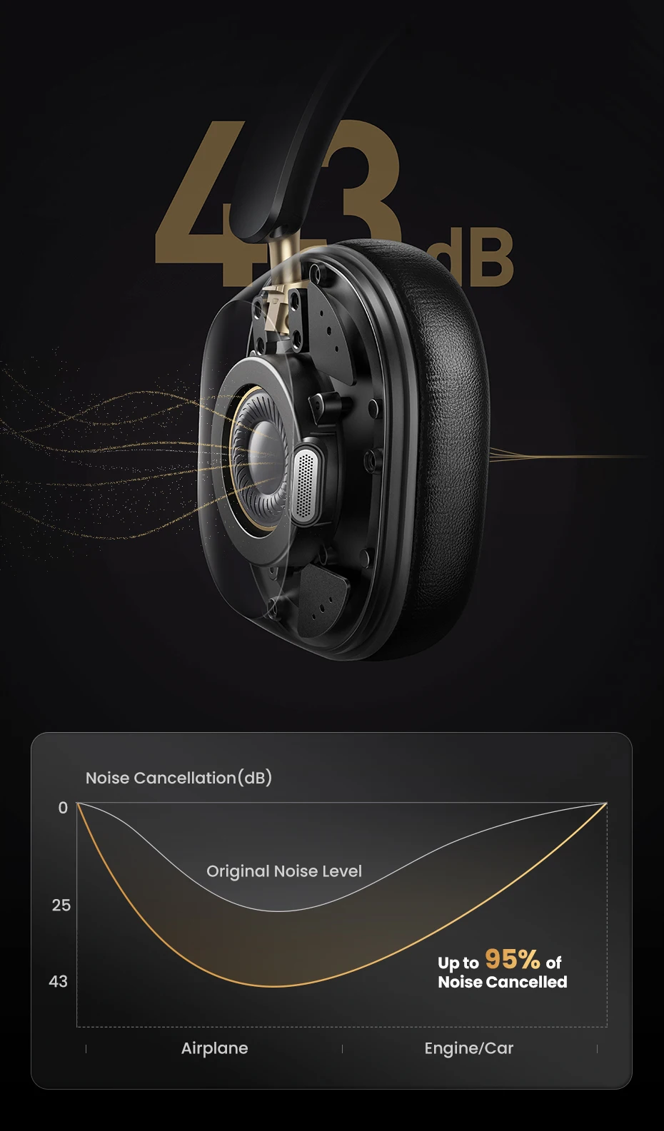 UGREEN-auriculares inalámbricos Max5c con Bluetooth, dispositivo híbrido con cancelación activa de ruido, alta resolución, LDAC, 75H de Audio espacial, 43dB UGREEN-auriculares inalámbricos Max5c con Bluetooth, dispositivo híbrido con cancelación activa de ruido, alta resolución, LDAC, 75H de Audio espacial, 43dB
