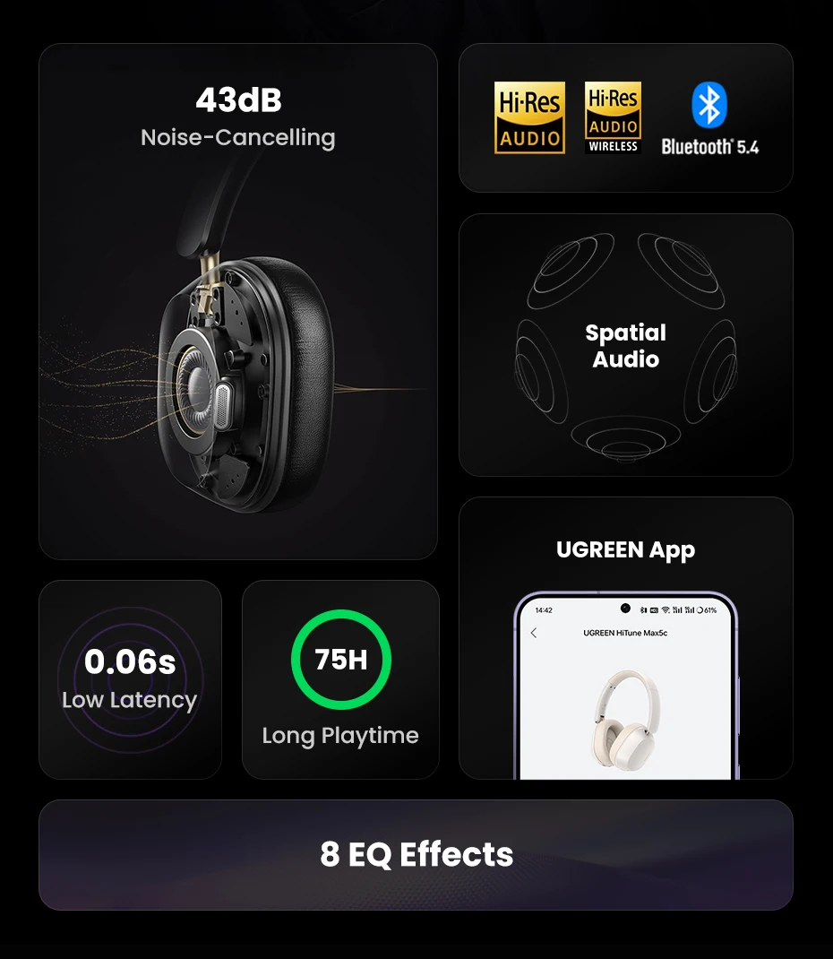 UGREEN-auriculares inalámbricos Max5c con Bluetooth, dispositivo híbrido con cancelación activa de ruido, alta resolución, LDAC, 75H de Audio espacial, 43dB UGREEN-auriculares inalámbricos Max5c con Bluetooth, dispositivo híbrido con cancelación activa de ruido, alta resolución, LDAC, 75H de Audio espacial, 43dB