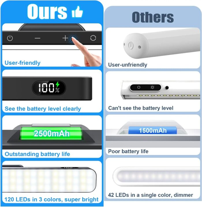 Luz nocturna regulable de 5W, luz de maquillaje ajustable de 3 colores con 2500mAh recargable para armario, mesita de noche y escritorio - Image 6