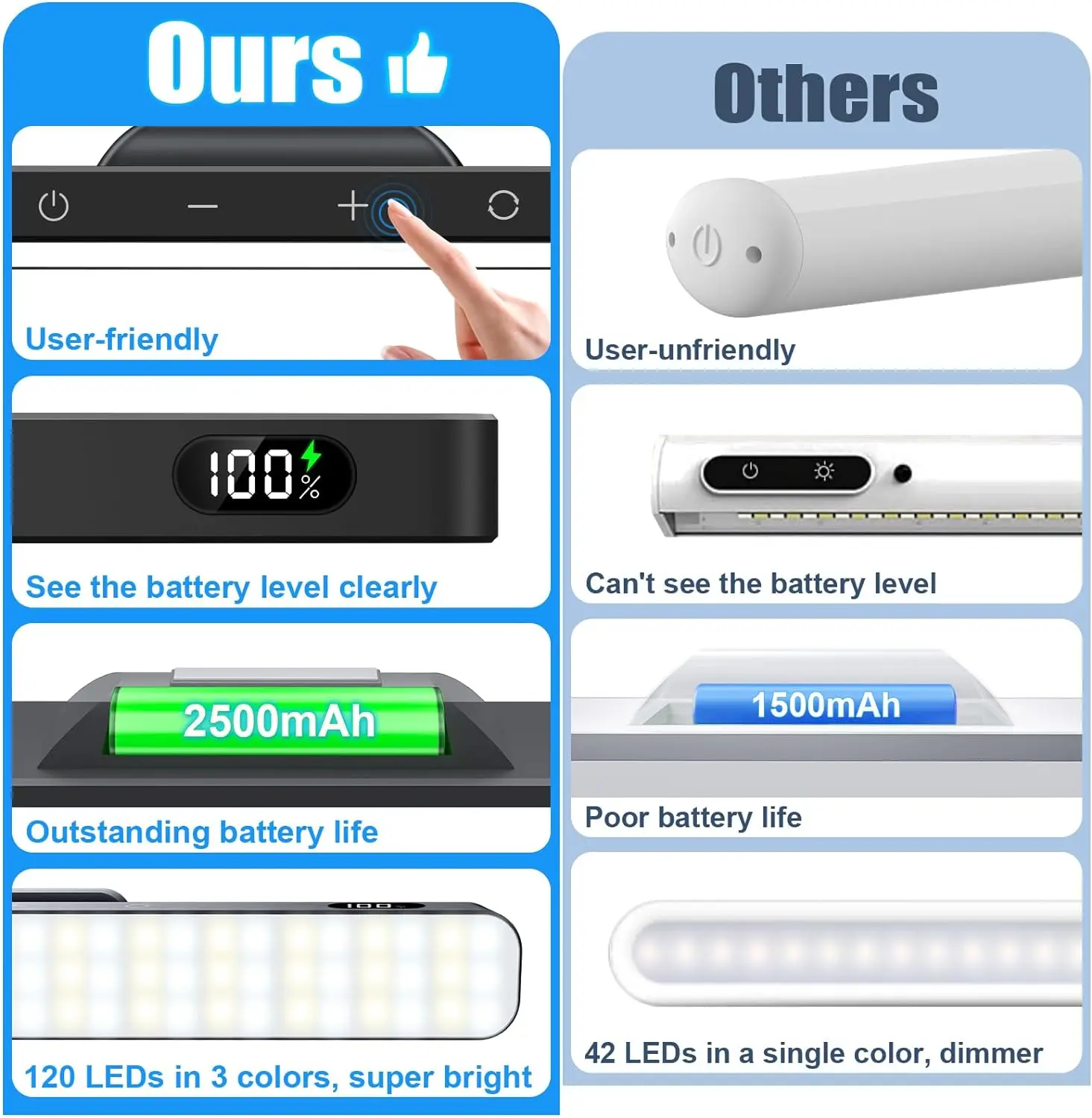 17188-tcauov.jpg Luz nocturna regulable de 5W, luz de maquillaje ajustable de 3 colores con 2500mAh recargable para armario, mesita de noche y escritorio - Image 6