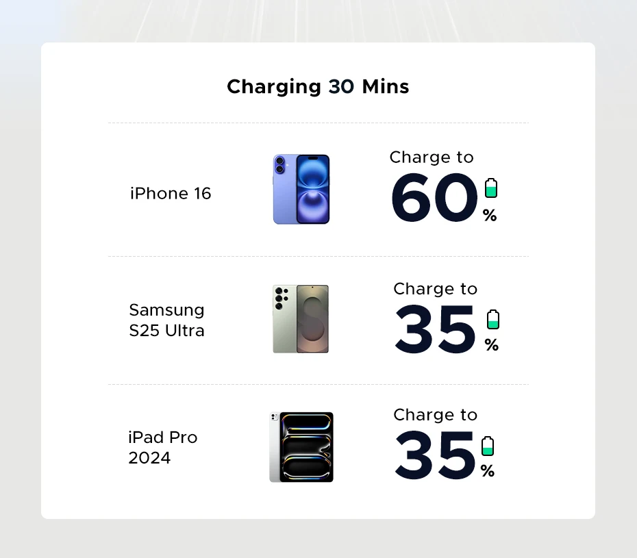 UGREEN 20W 30W GaN cargador Mini PD 3,0 USB C cargador de teléfono para iPhone 16 15 14 Pro Samsung S25 Xiaomi Tablet iPad Air UGREEN 20W 30W GaN cargador Mini PD 3,0 USB C cargador de teléfono para iPhone 16 15 14 Pro Samsung S25 Xiaomi Tablet iPad Air