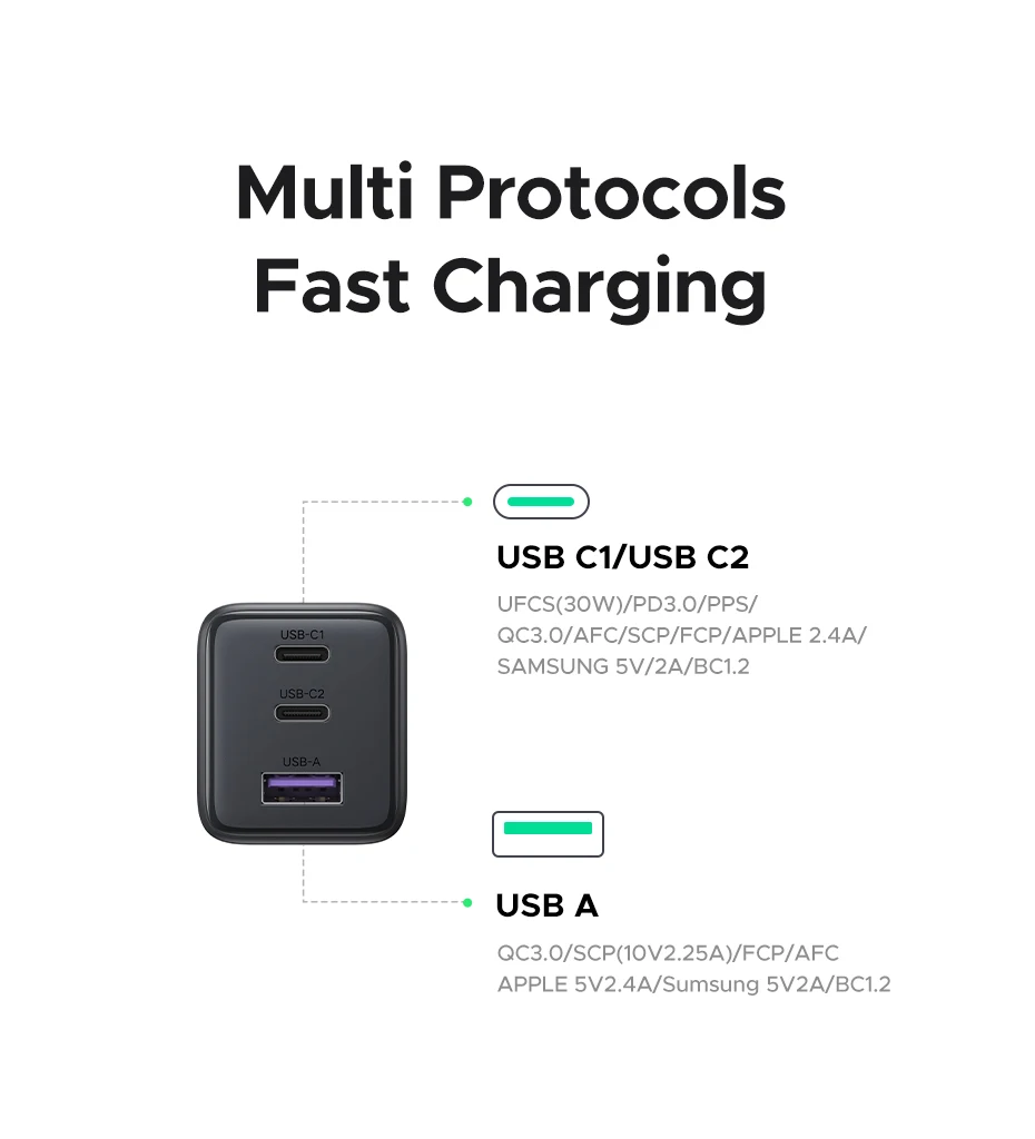 UGREEN 20W 30W GaN cargador Mini PD 3,0 USB C cargador de teléfono para iPhone 16 15 14 Pro Samsung S25 Xiaomi Tablet iPad Air UGREEN 20W 30W GaN cargador Mini PD 3,0 USB C cargador de teléfono para iPhone 16 15 14 Pro Samsung S25 Xiaomi Tablet iPad Air