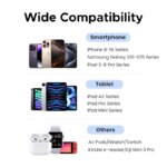 UGREEN 20W 30W GaN cargador Mini PD 3,0 USB C cargador de teléfono para iPhone 16 15 14 Pro Samsung S25 Xiaomi Tablet iPad Air - Image 5